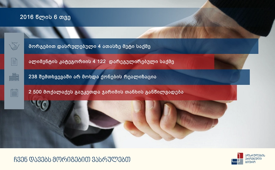 აღსრულების ეროვნულ ბიუროში მხარეთა მორიგების მაჩვენებელმა  4 ათასზე მეტი ერთეული შეადგინა