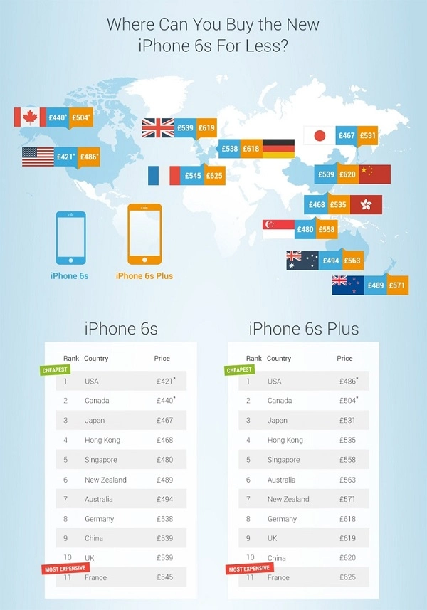 რომელ ქვეყნებში ეღირება iPhone 6s ყველაზე იაფი? 