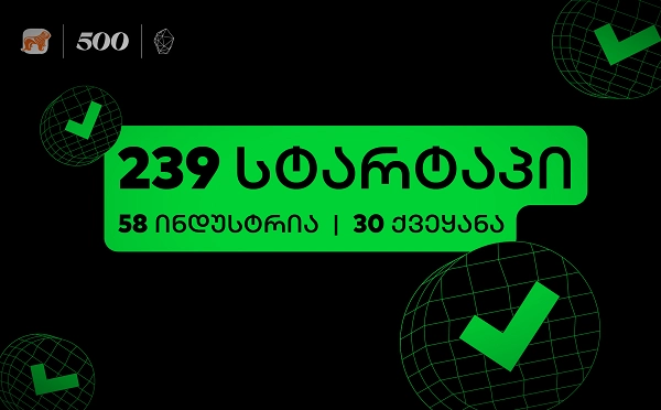  500 Global-ის აქსელერაციის პროგრამაზე განაცხადი 30 ქვეყნიდან შემოვიდა