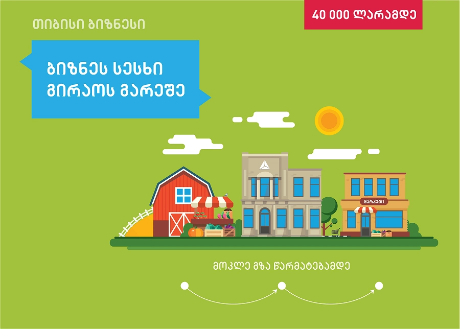 40 000 ლარამდე უგირავნო ბიზნესსესხი თიბისი ბანკისგან 