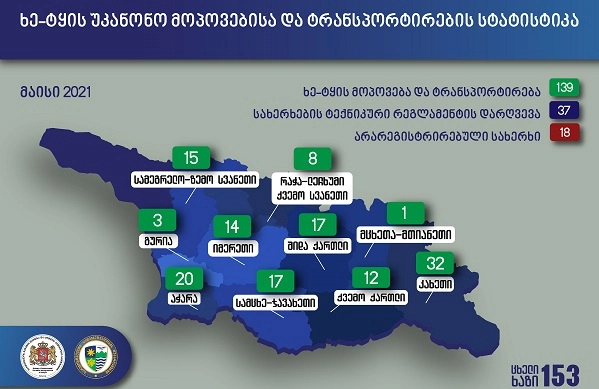 მაისში უკანონო ტყითსარგებლობის 139 ფაქტი გამოავლინეს