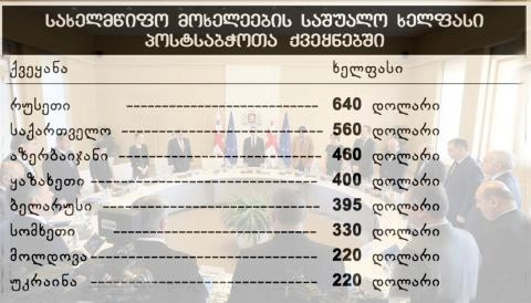 საქართველოს ერთ-ერთი "ძვირი" მთავრობა ჰყავს
