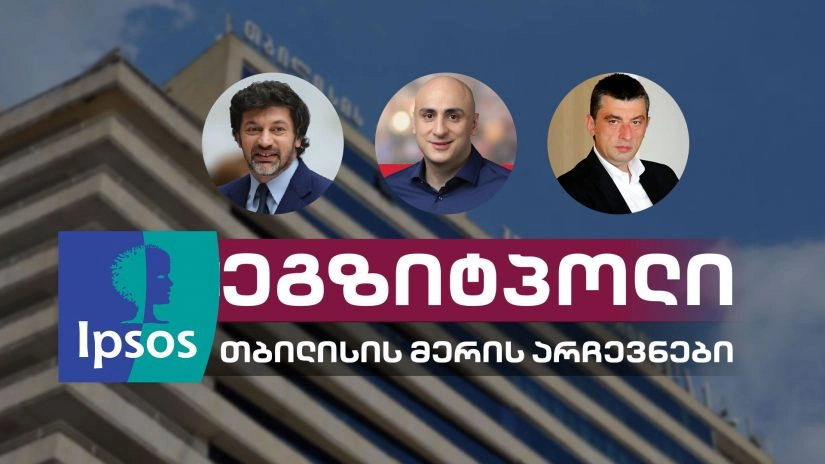 ნიკა მელია - 40,8 %  კახა კალაძე - 40,2 %  გიორგი გახარია - 8,7 % - IPSOS-გლობალის ეგზიტპოლი